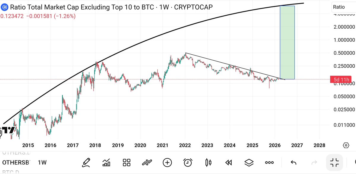 UniverseTwenty's tweet image. Get ready for the biggest #Altcoin season in the crypto history 5000X 💥🔥🚀