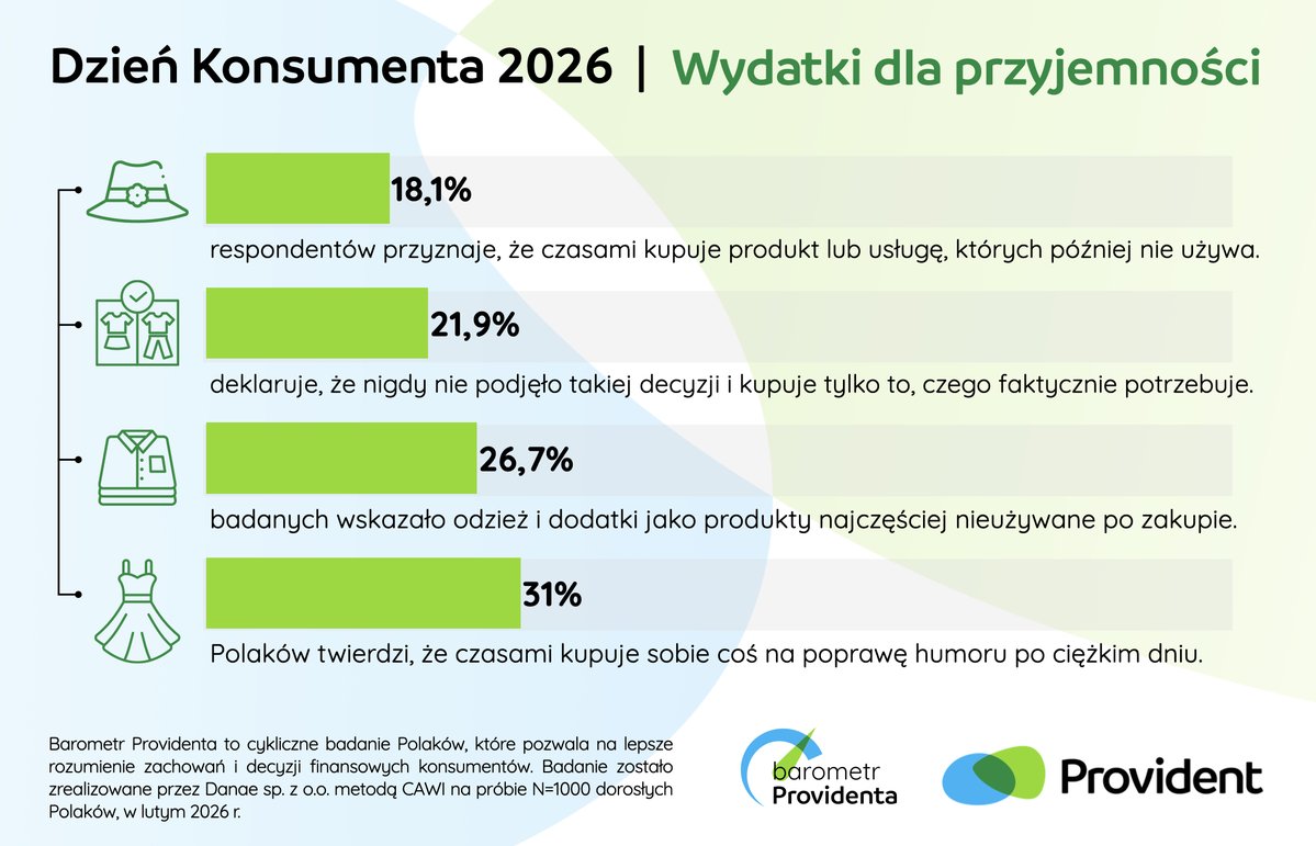 Provident Polska tweet media