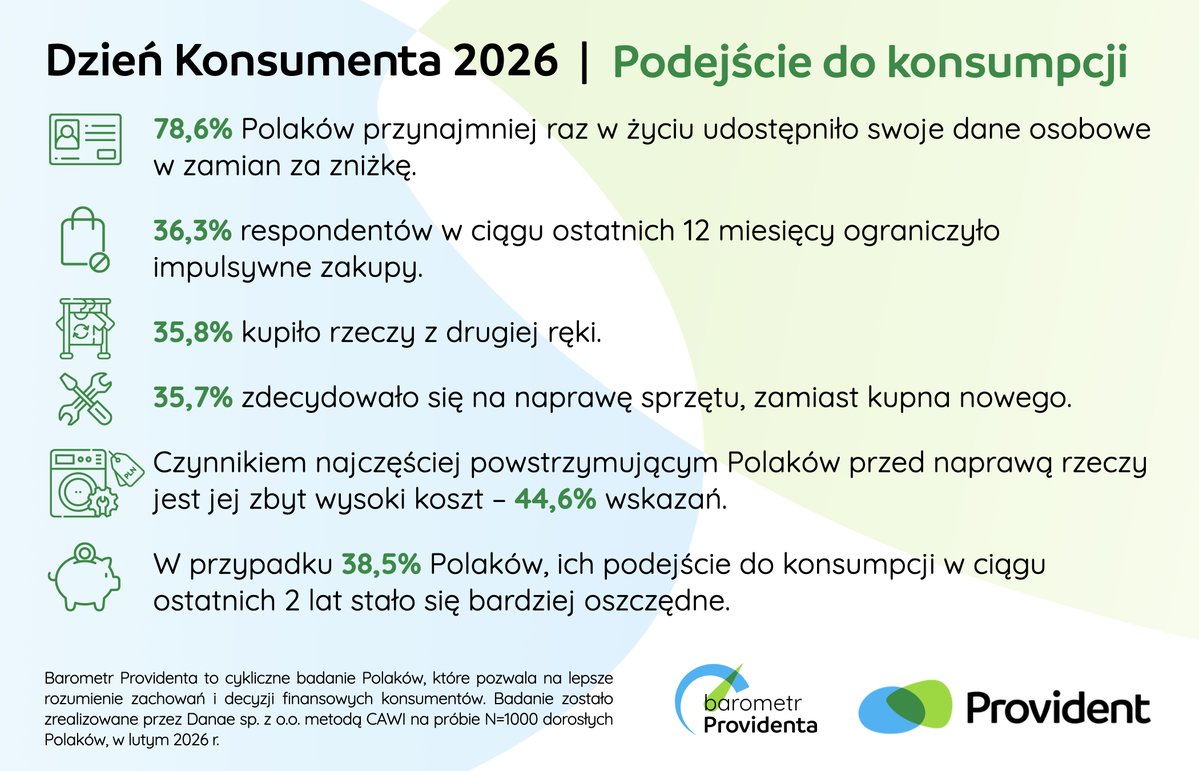 Provident Polska tweet media