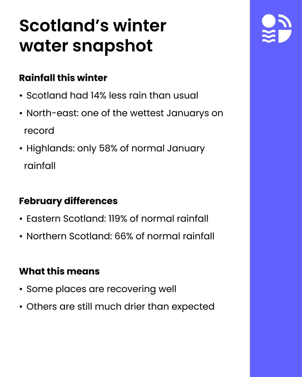 Scottish Environment Protection Agency (SEPA) tweet media