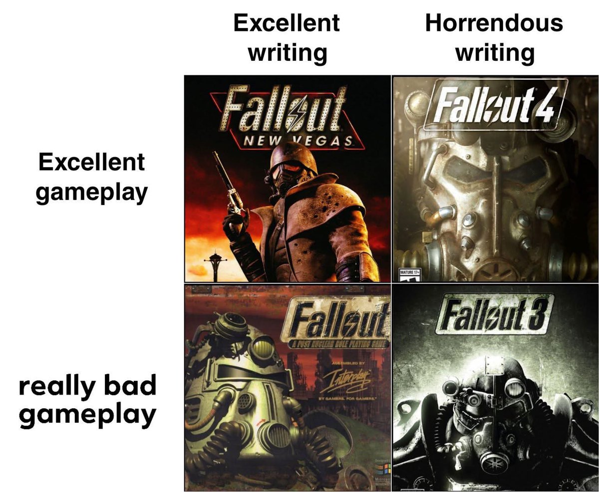 ☢️Fallout Films tweet media