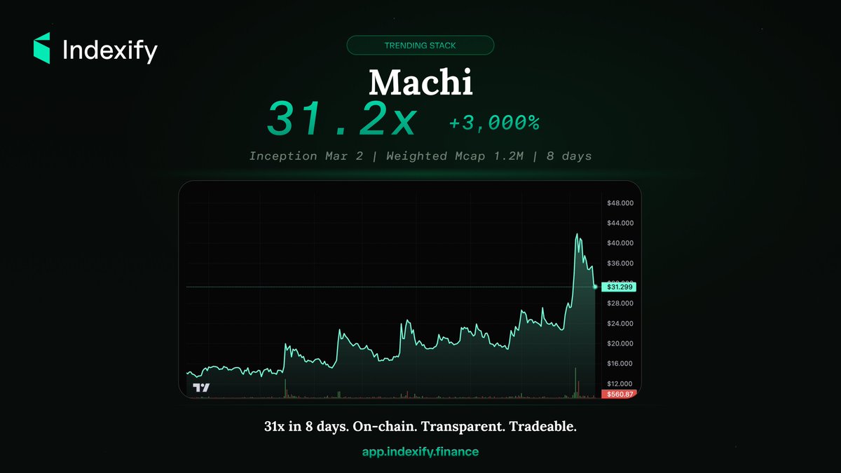 Indexify tweet media