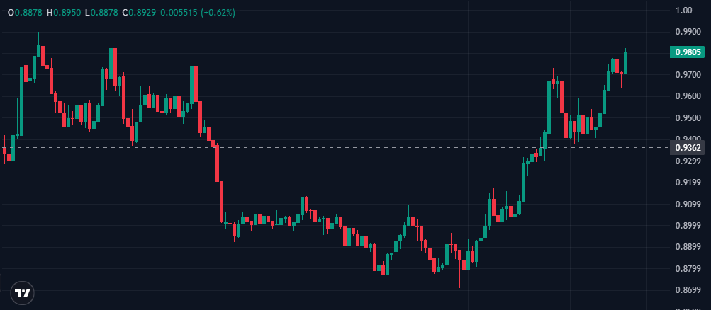 Sui Insiders💧 tweet media