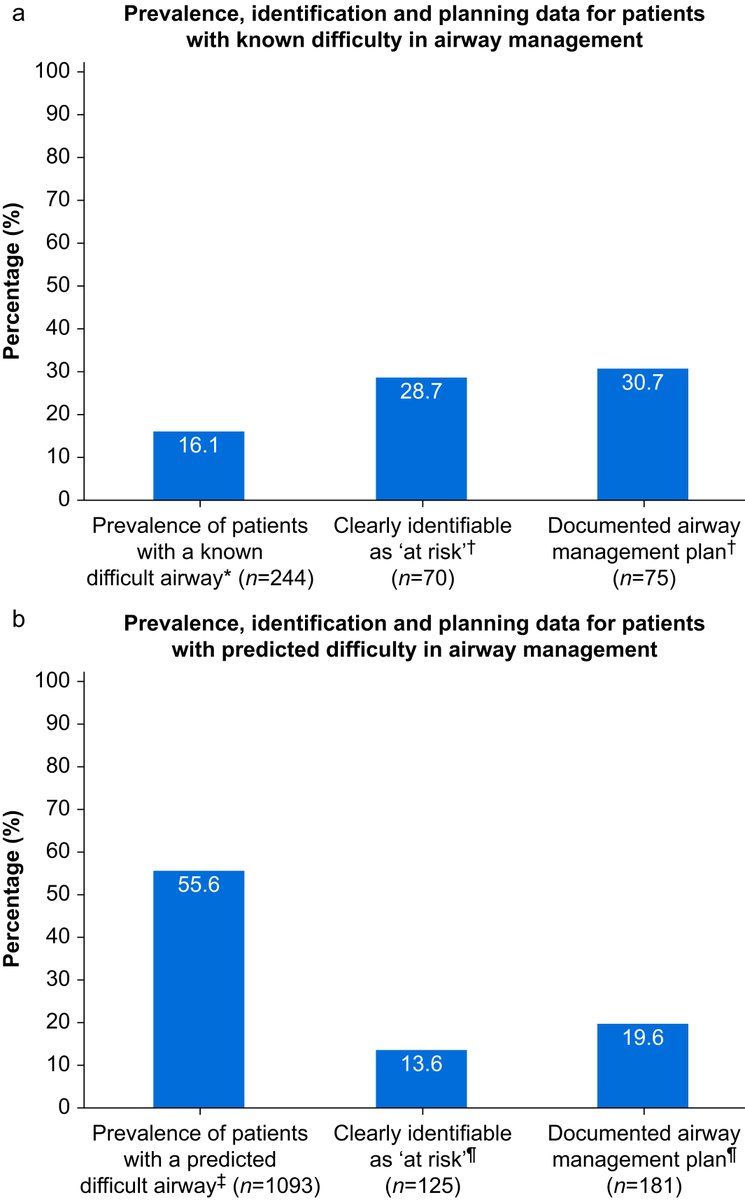 British Journal of Anaesthesia tweet media
