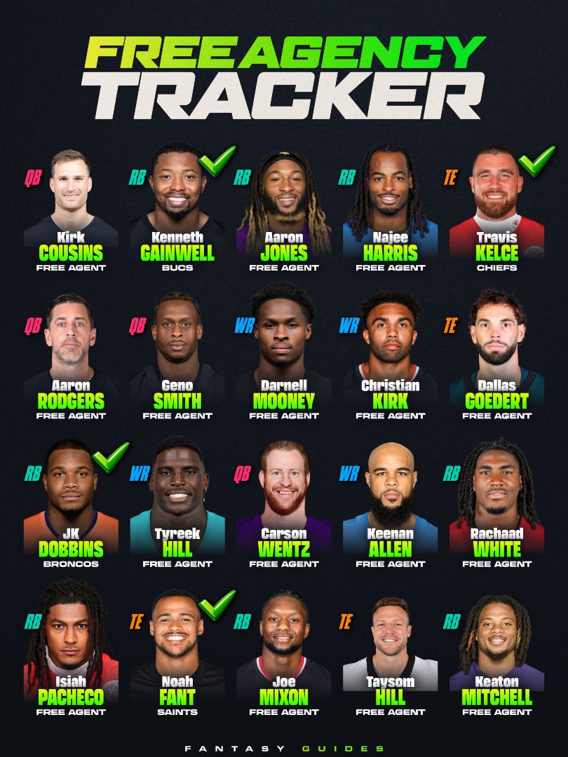 Fantasy Guides tweet media