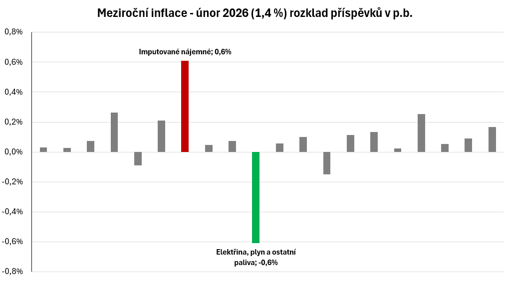 Daniel Bárta tweet media