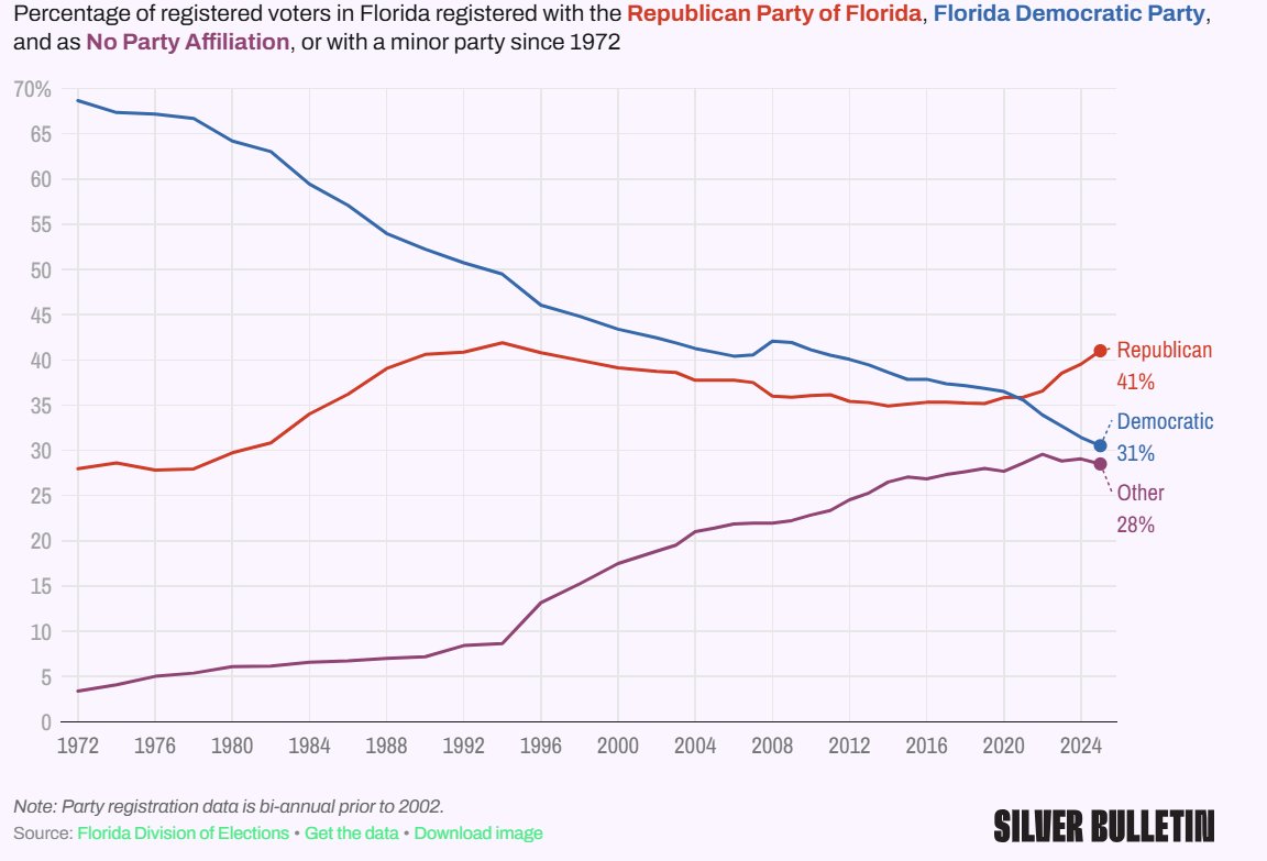 Forward Party of Florida tweet media