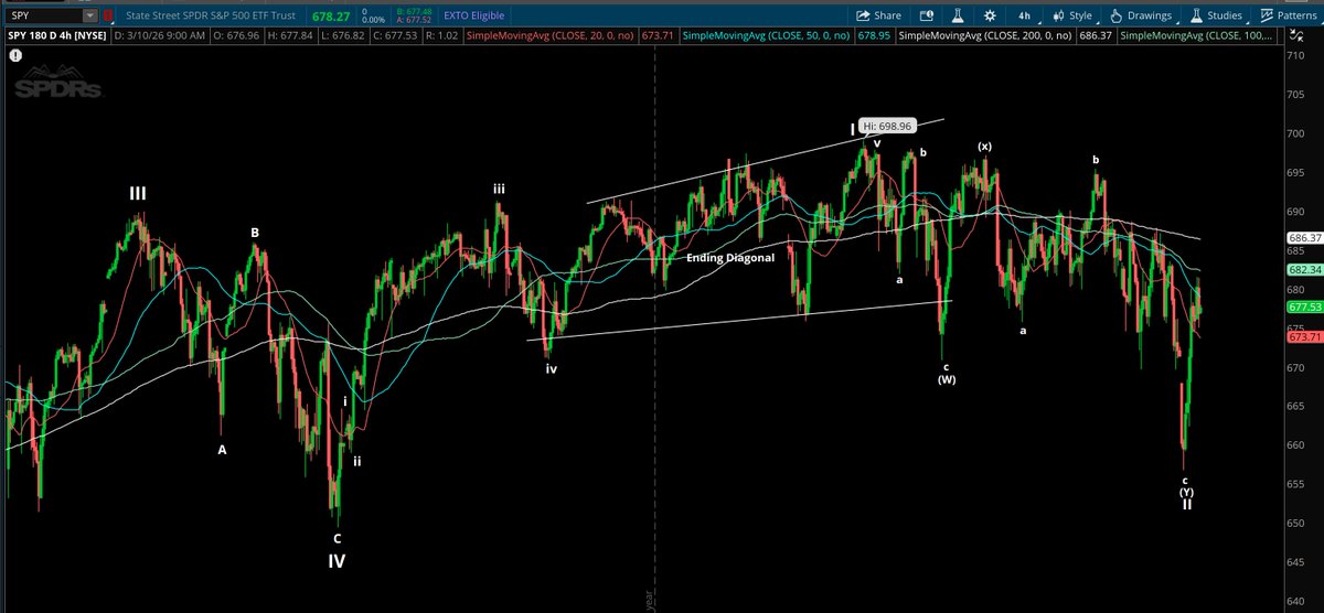 $SPY current count