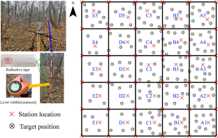 Journal of Forestry Research tweet media