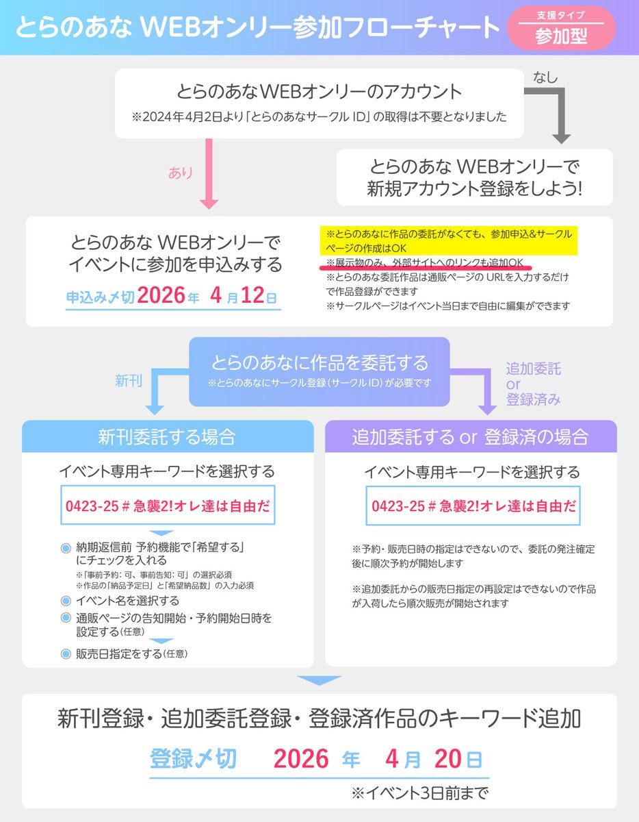 平日のエレリWebオンリー運営 tweet media
