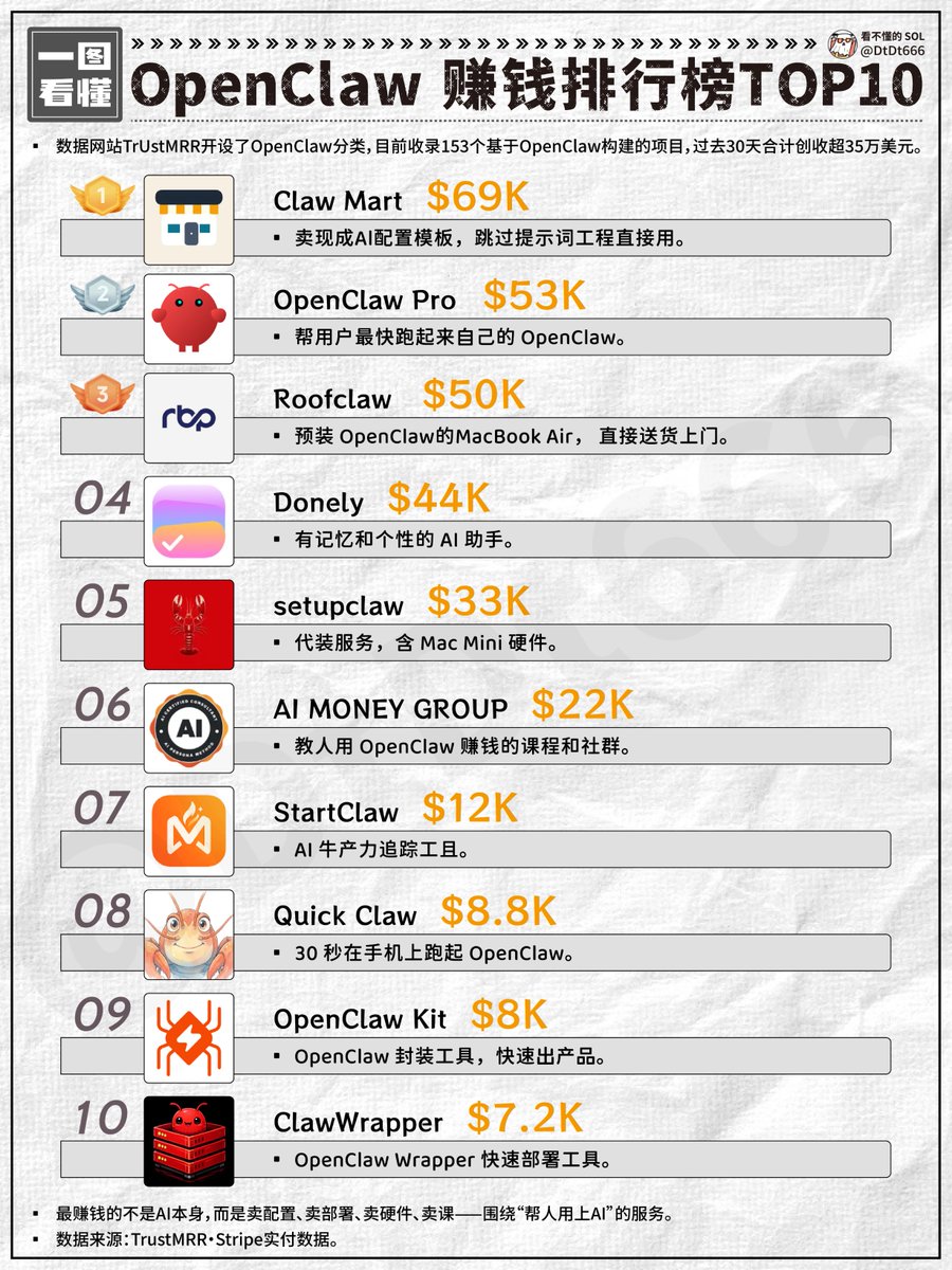 看不懂的SOL tweet media