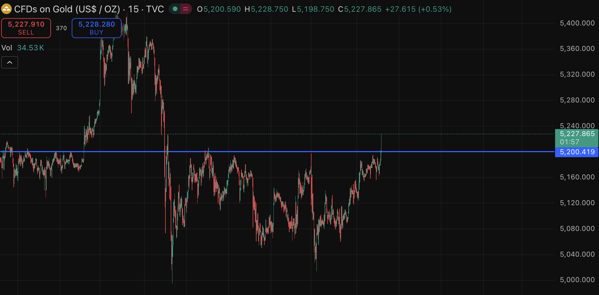 Don Maximi (polymarket arc) tweet media