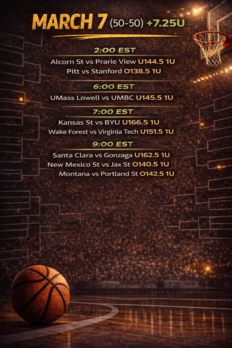 _Pure_Totals's tweet photo. Another day closer to selection Sunday and we have some good ones down the stretch. Let’s make some bank while watching 🔥🦫 https://t.co/IqoYnrVNUG