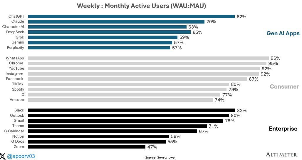 Apoorv Agrawal tweet media