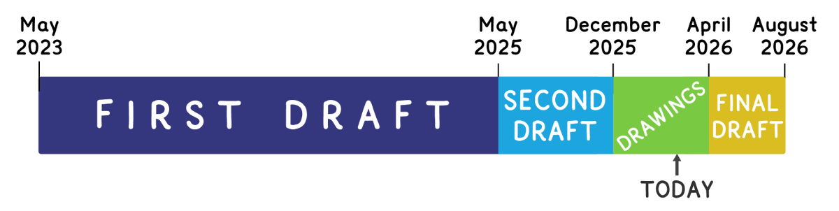 Tim Urban tweet media