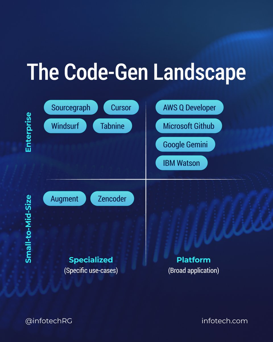 Info-Tech Research Group tweet media