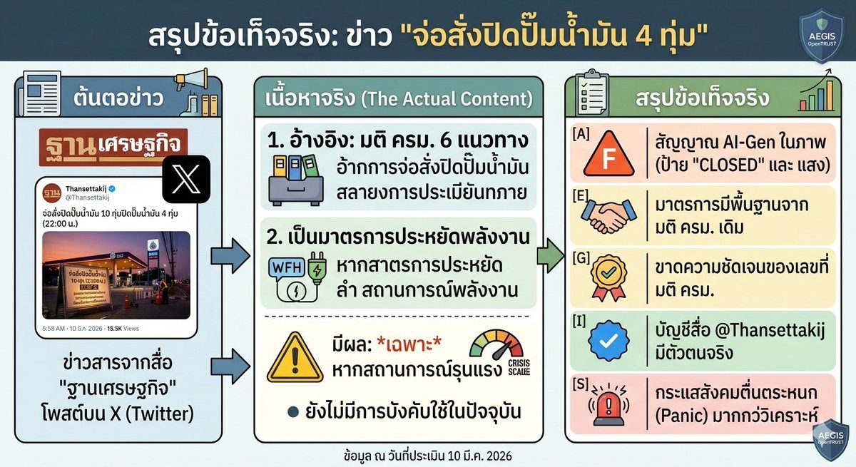 rojjom's tweet photo. @Thansettakij เขียนข่าวเกินจริง https://t.co/QLVPoNjTtw