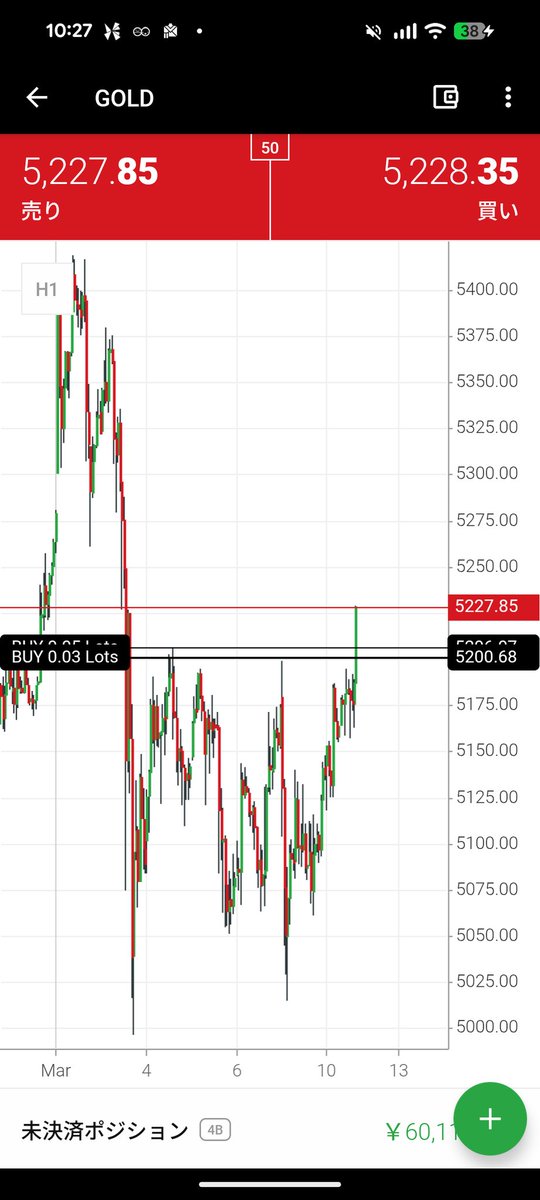 FX借金返済 tweet media