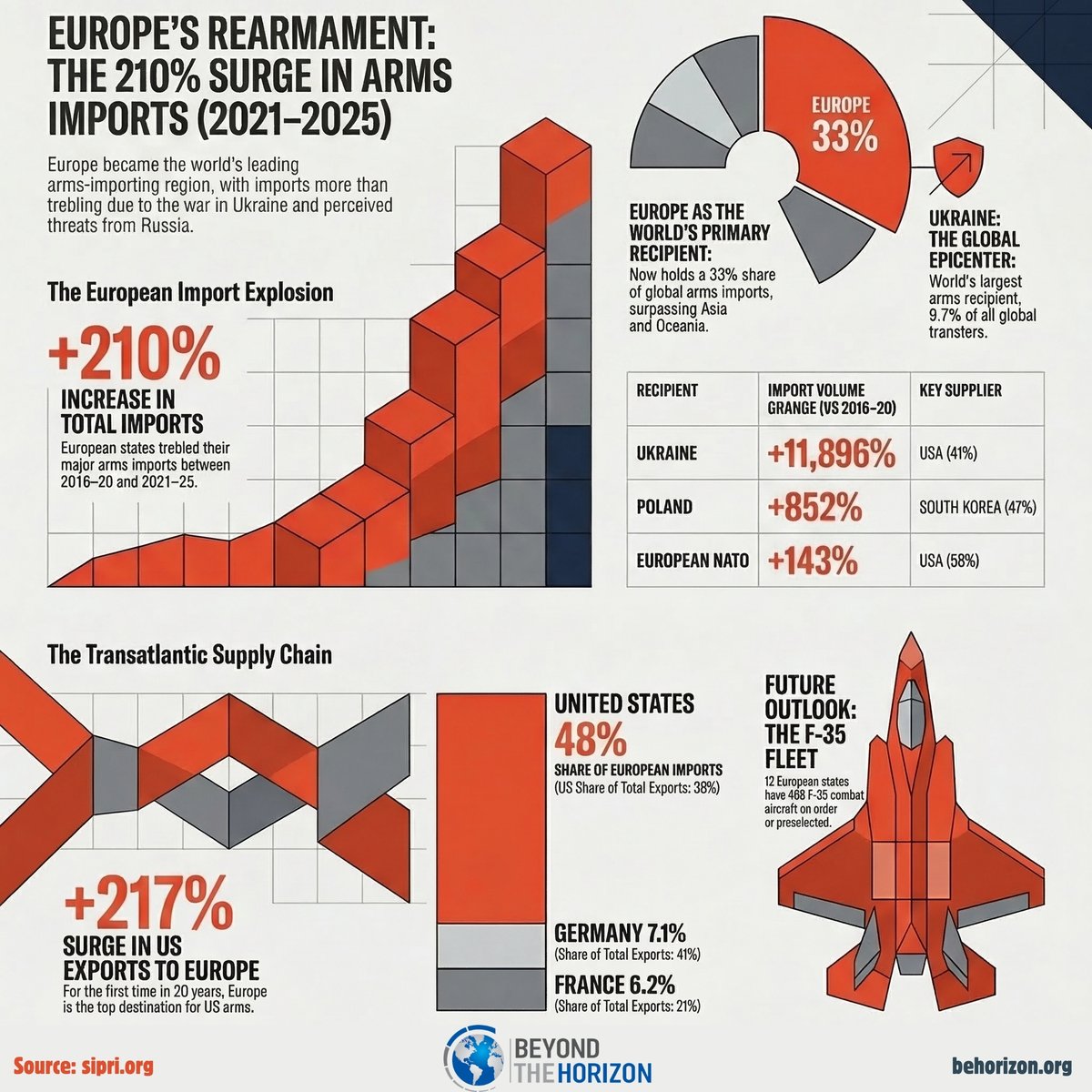 Beyond the Horizon tweet media
