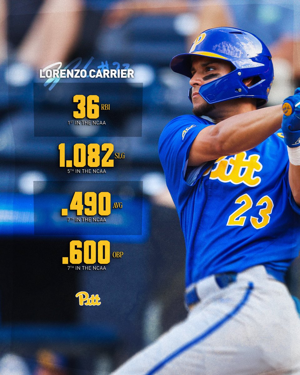 Pitt Panthers tweet media