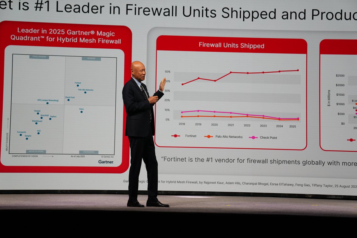 Fortinet tweet media