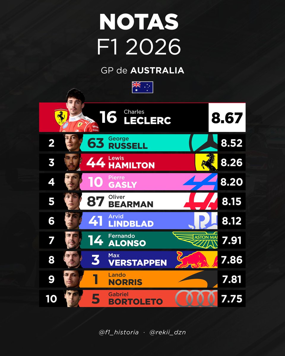 Historia Leclerc tweet media