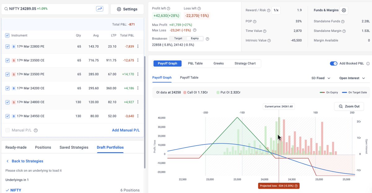 Shyam_Nair_'s tweet photo. #Nifty- Initiated 17th March expiry, 23500 bearish Iron Fly yesterday. 

Utilized the gap-up this morning to sell the 24800CE/24950CE call credit spread.

#TradeManagement #OptionsTrading #IronFly #CreditSpread #RiskControl https://t.co/a8LeGbAuJS