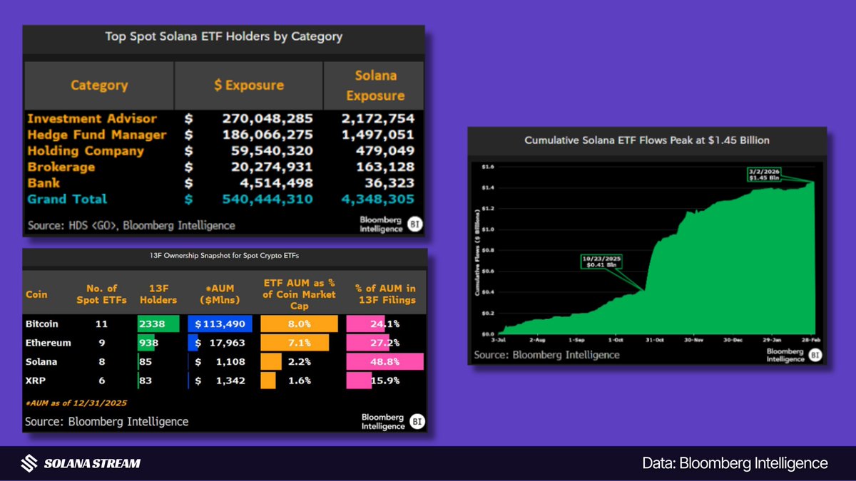 Solana Stream tweet media