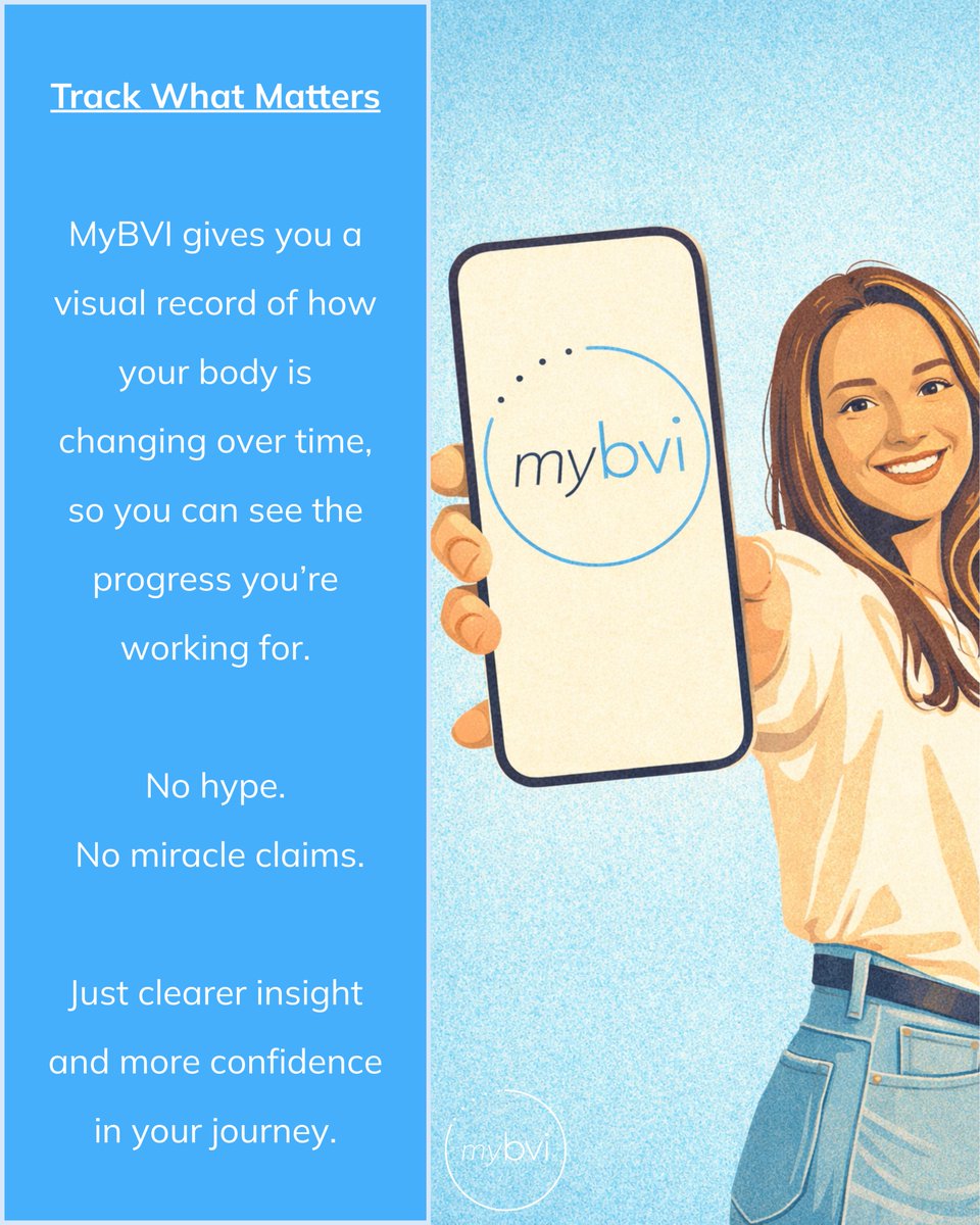 Body Volume Index (BVI) tweet media