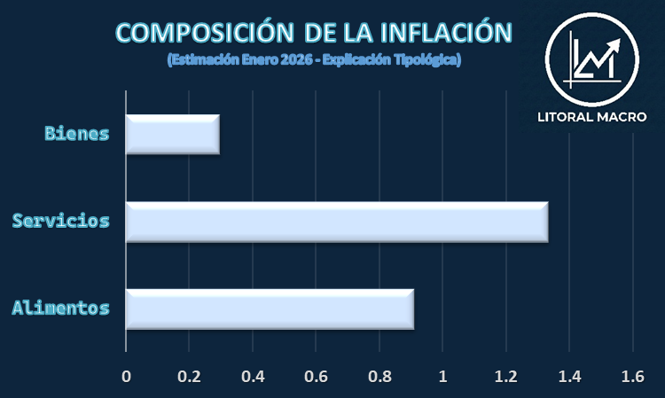 Litoral Macro tweet media