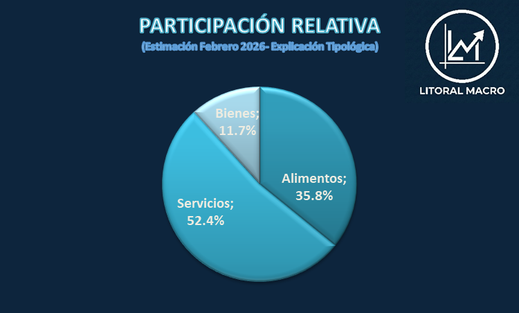 Litoral Macro tweet media