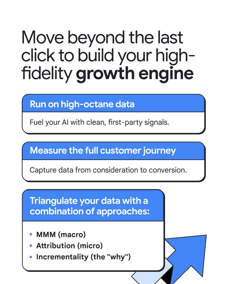 Think with Google tweet media