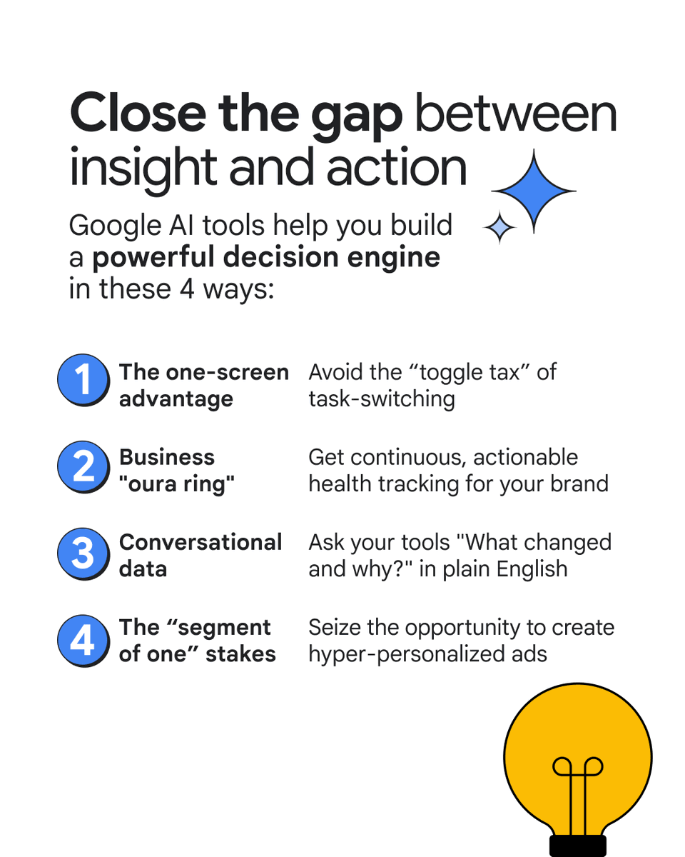 Think with Google tweet media