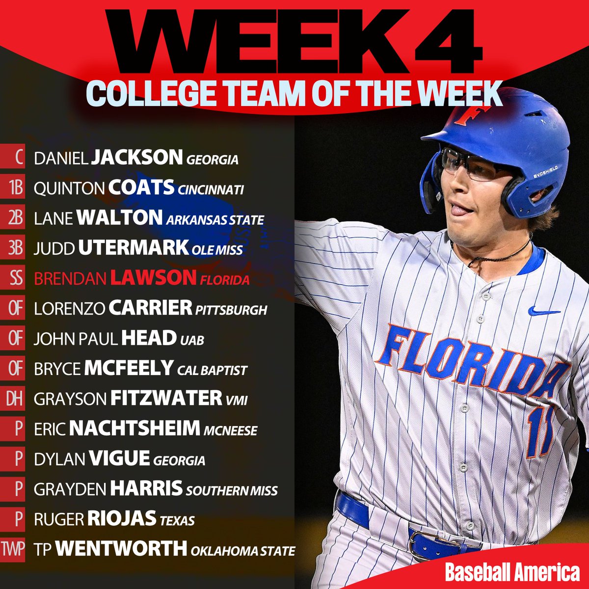 BaseballAmerica's tweet photo. Week 4 Team of the Week 🏆️   

More details: https://t.co/5fuHrRyjX0 https://t.co/FeReVRUaTK