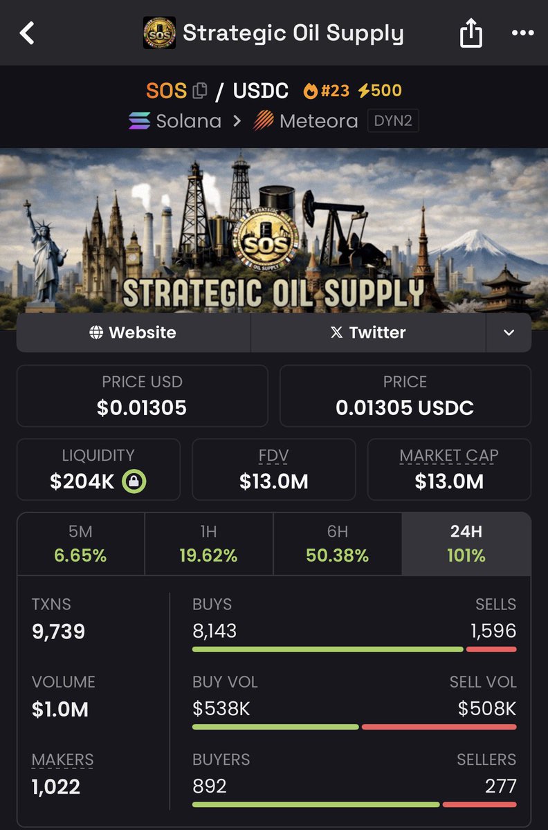Doomed Crypto tweet media