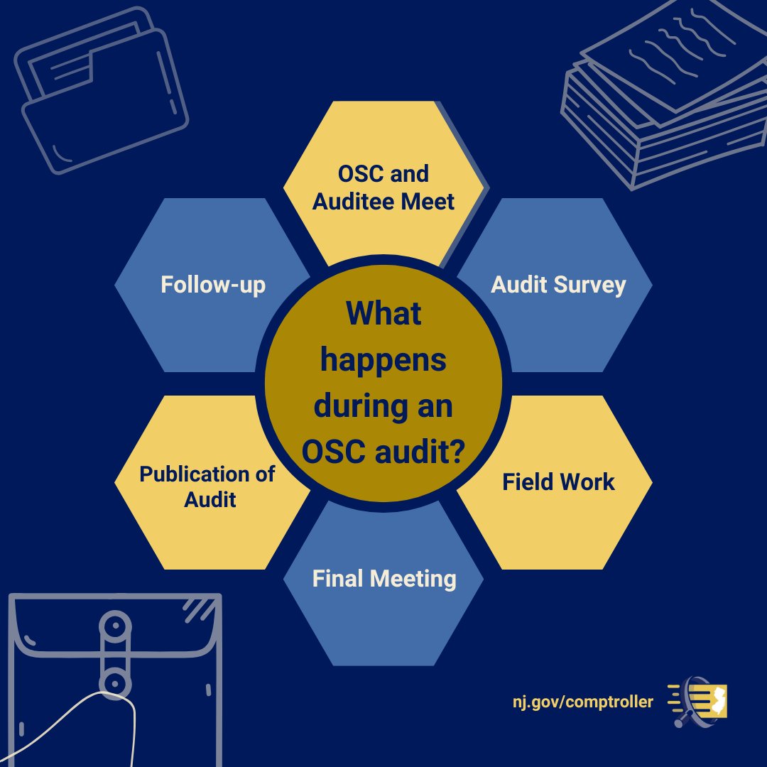 New Jersey Office of the State Comptroller tweet media