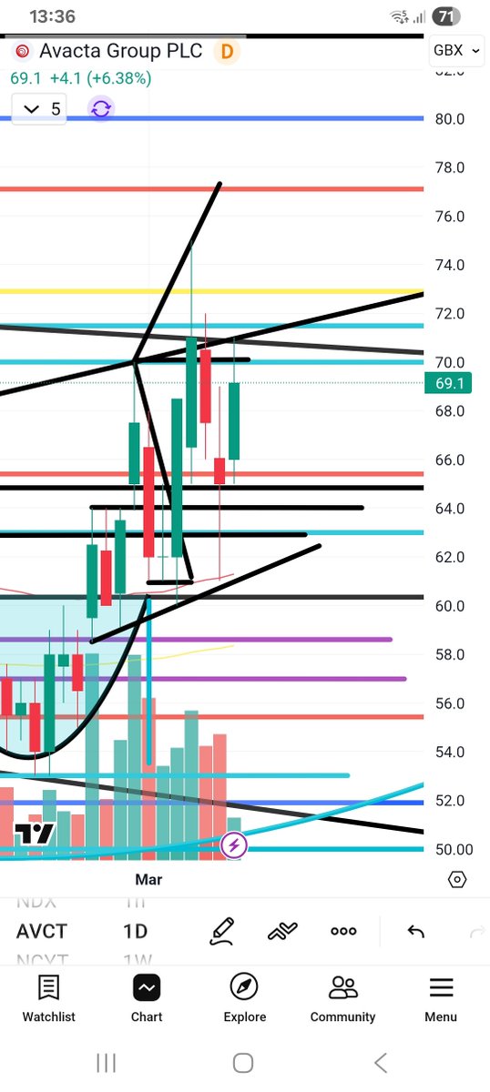 MajesticTrader 👑 tweet media