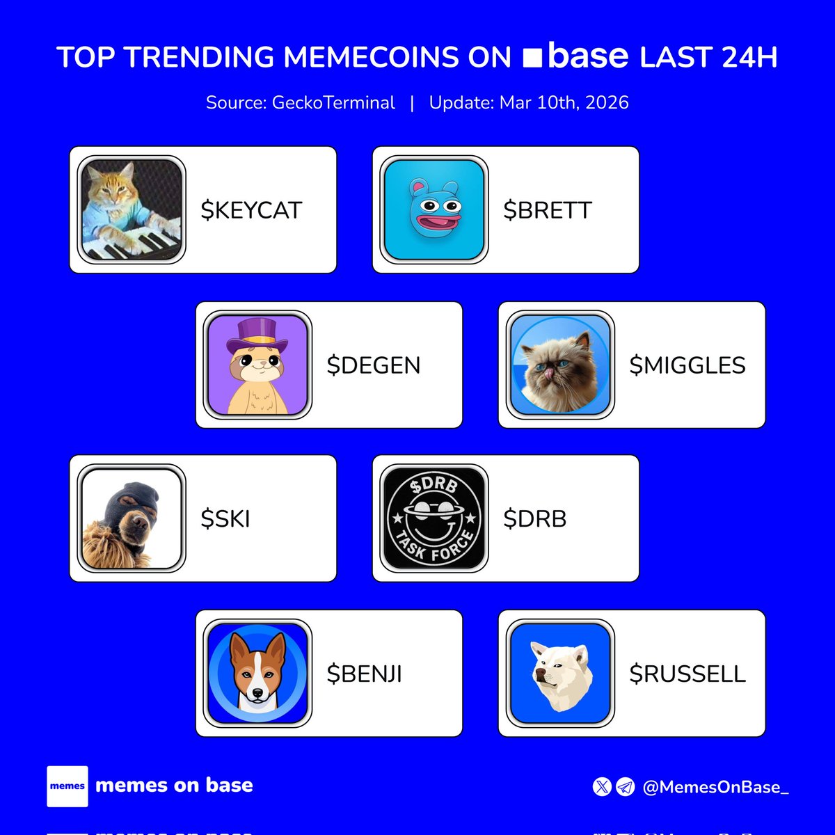 Memes on Base tweet media