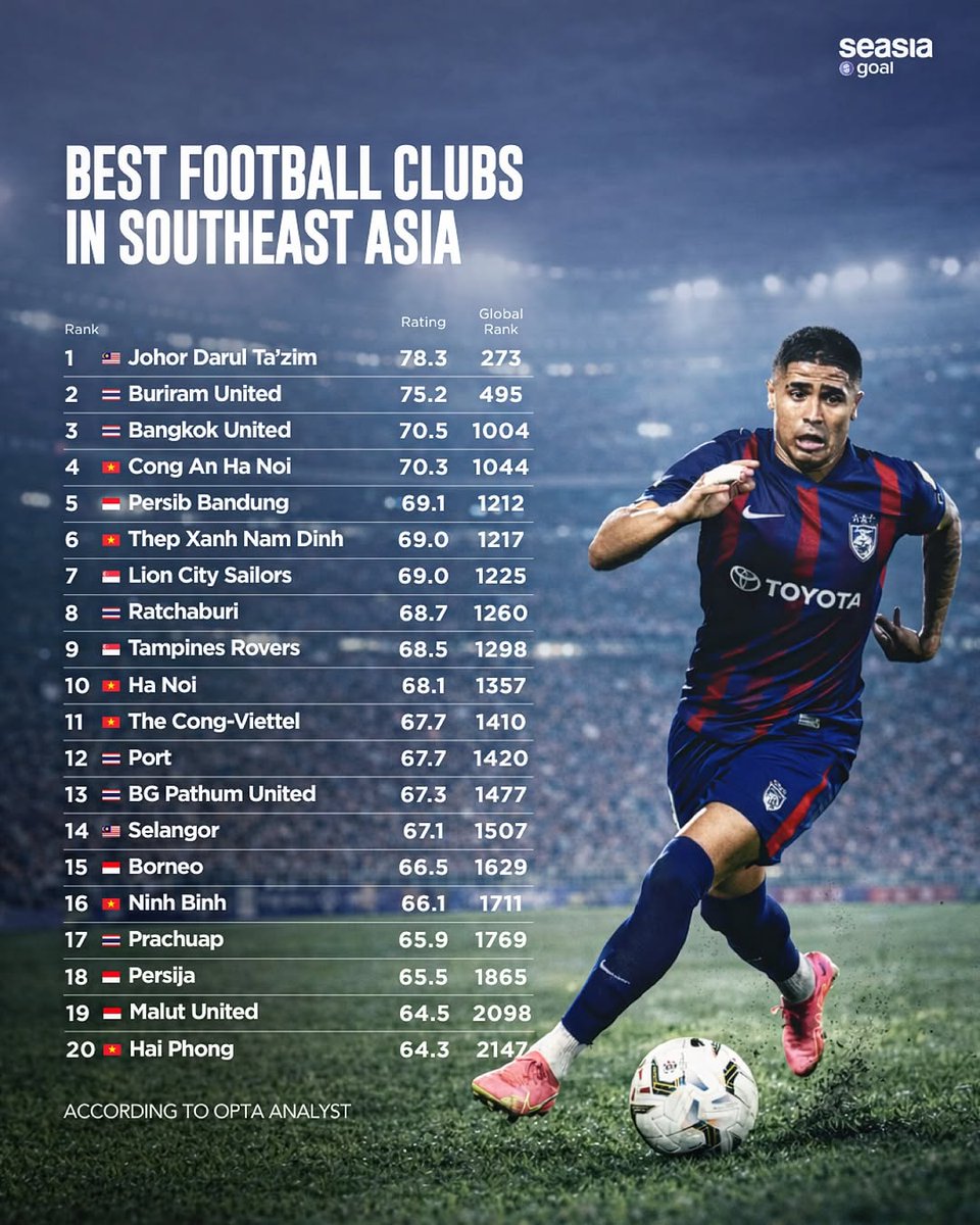 Berita Sepakbola Dunia tweet media