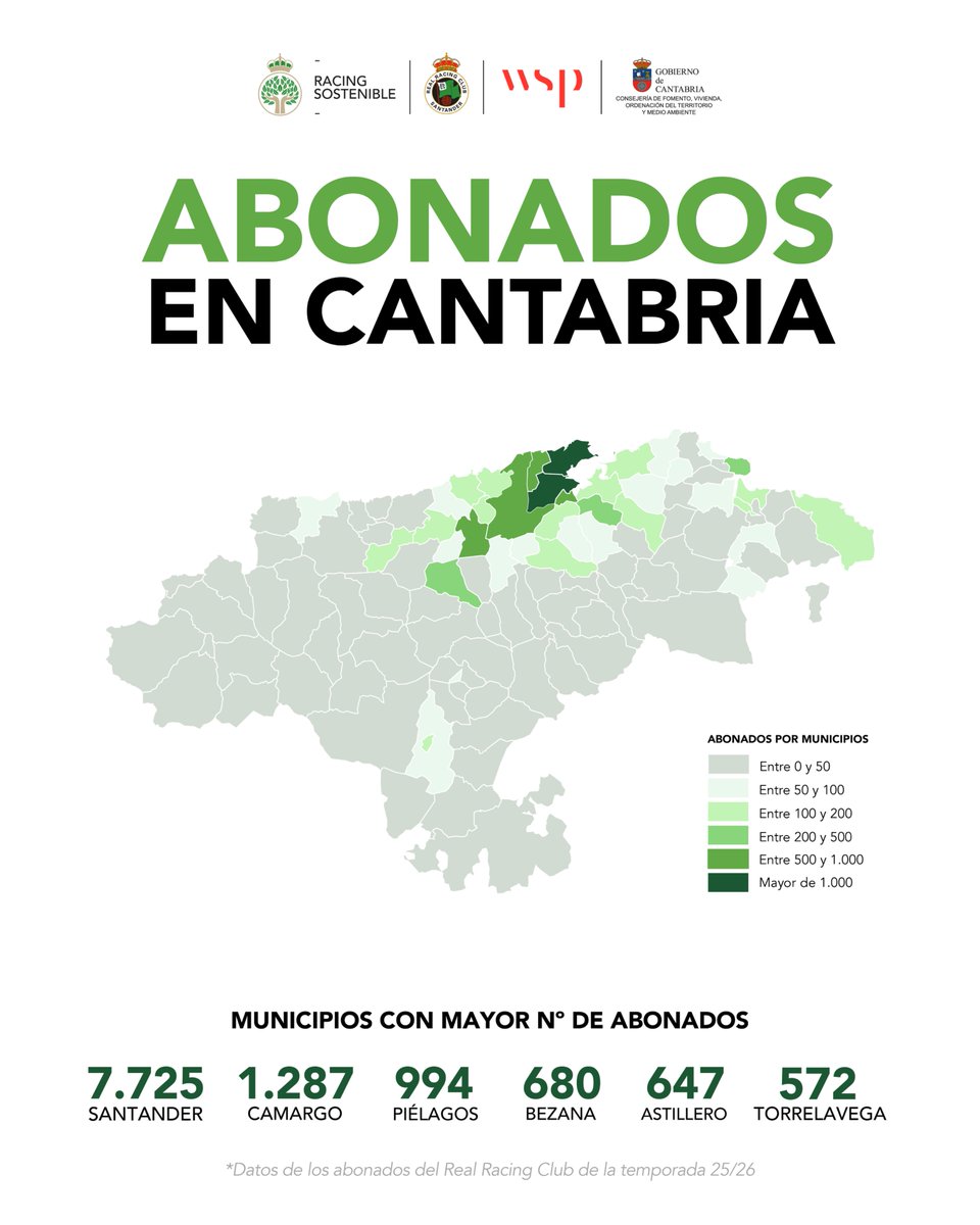 Fundación Real Racing Club tweet media
