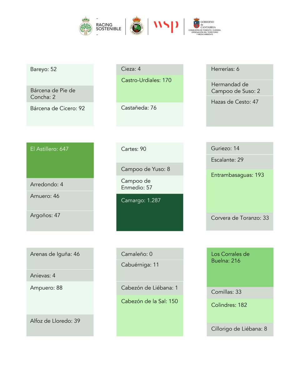 Fundación Real Racing Club tweet media