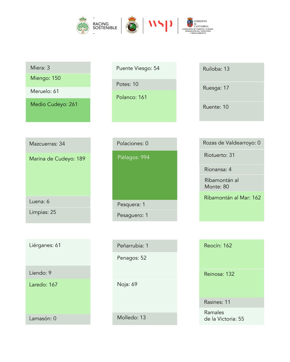 Fundación Real Racing Club tweet media