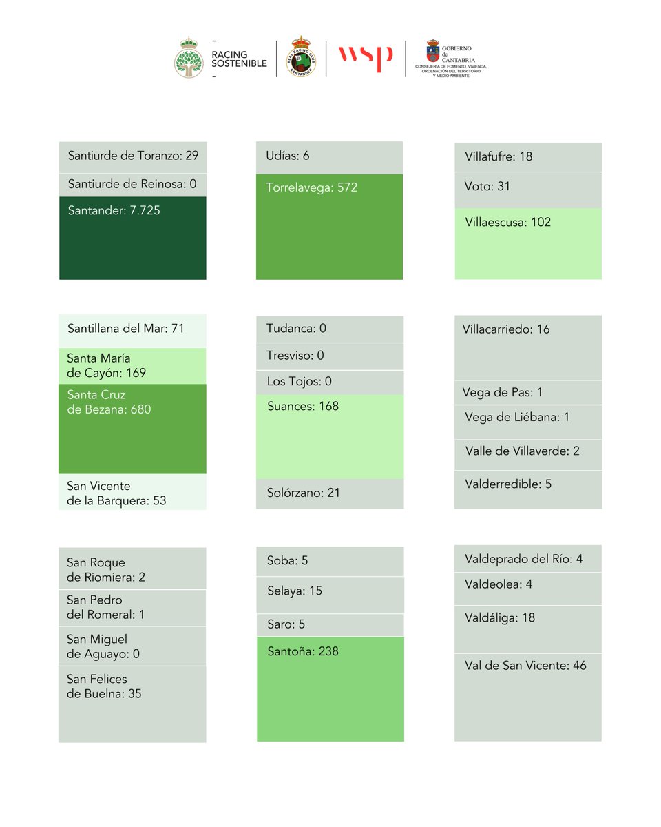 Fundación Real Racing Club tweet media