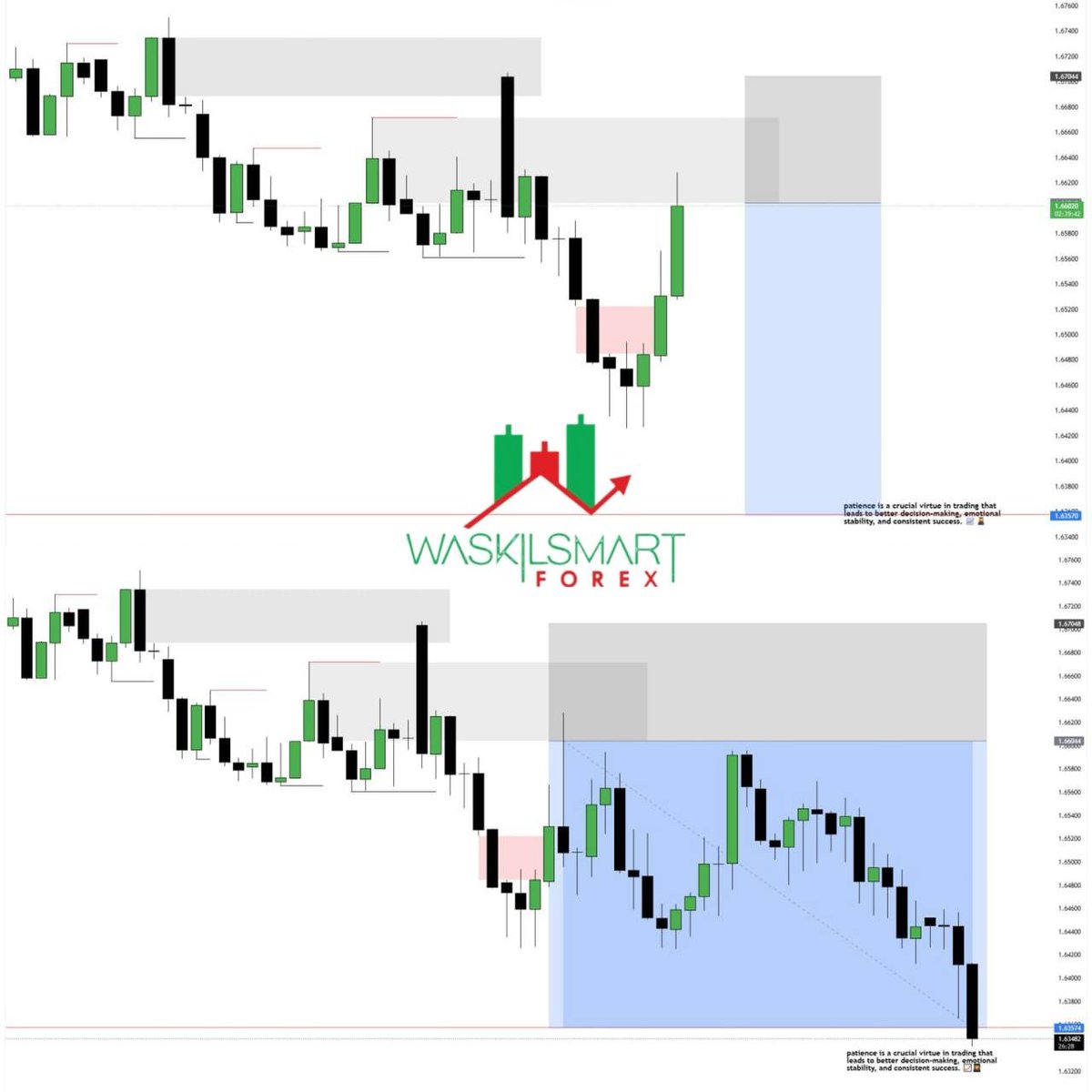 WASKILSMARTFX tweet media