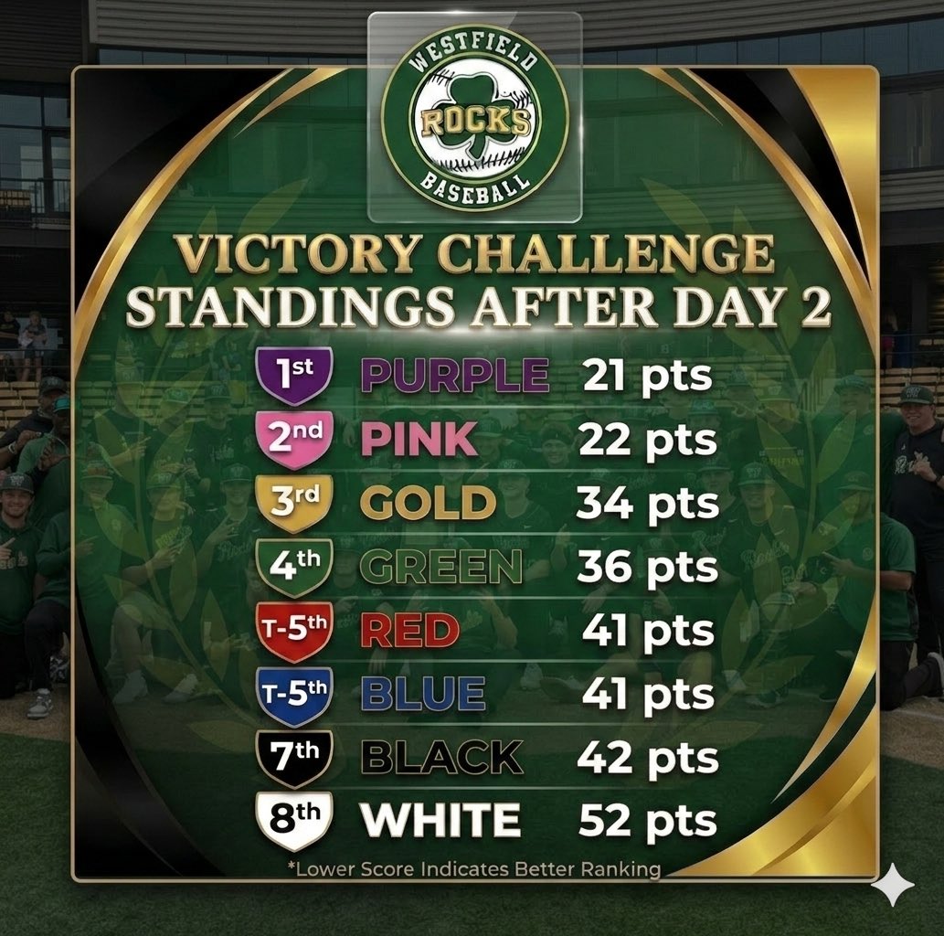 Westfield Baseball tweet media