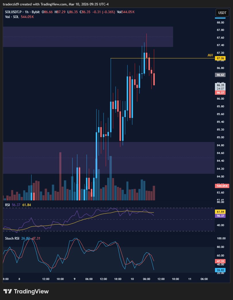 Trader Zid tweet media