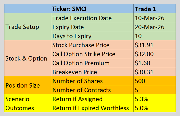 Covered Call Lab | Income via Selling Options (@CoveredCallLab) / Posts / X