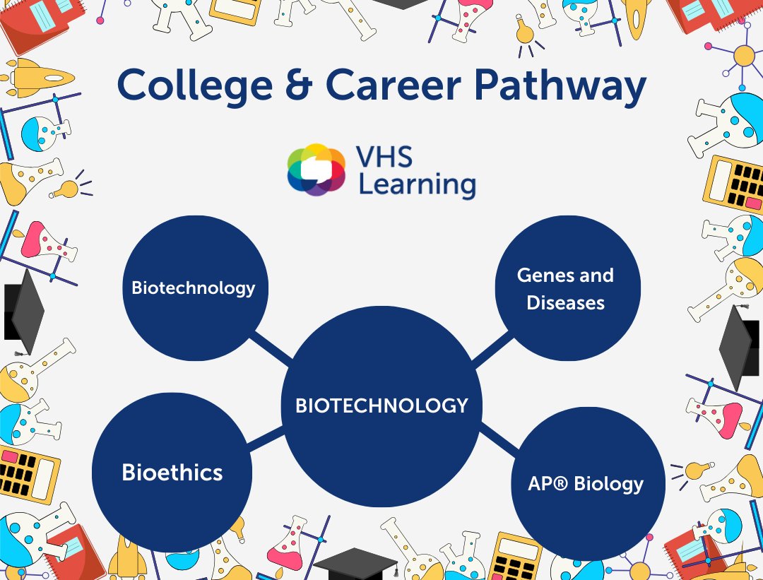 VHS Learning tweet media