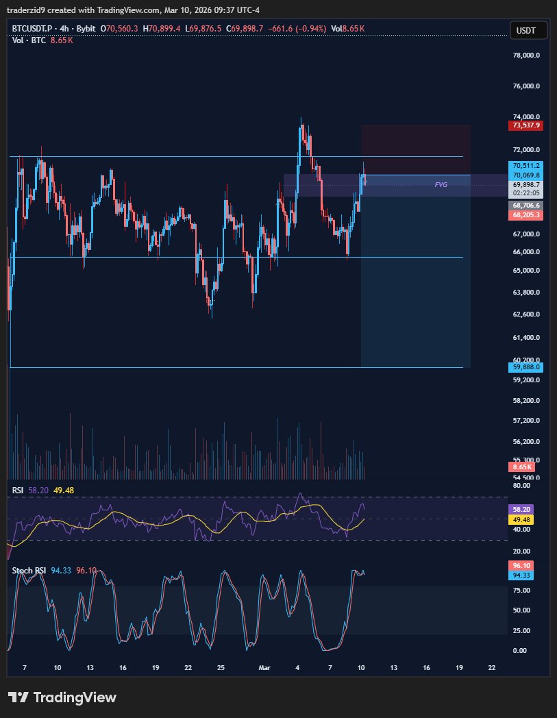 Trader Zid tweet media