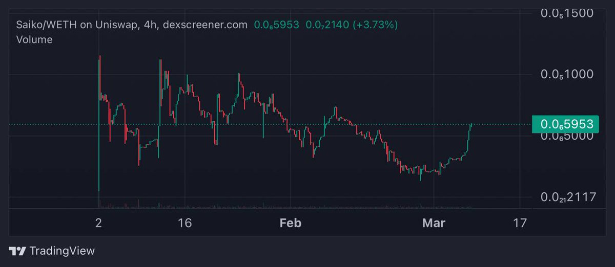 Saiko Inu tweet media